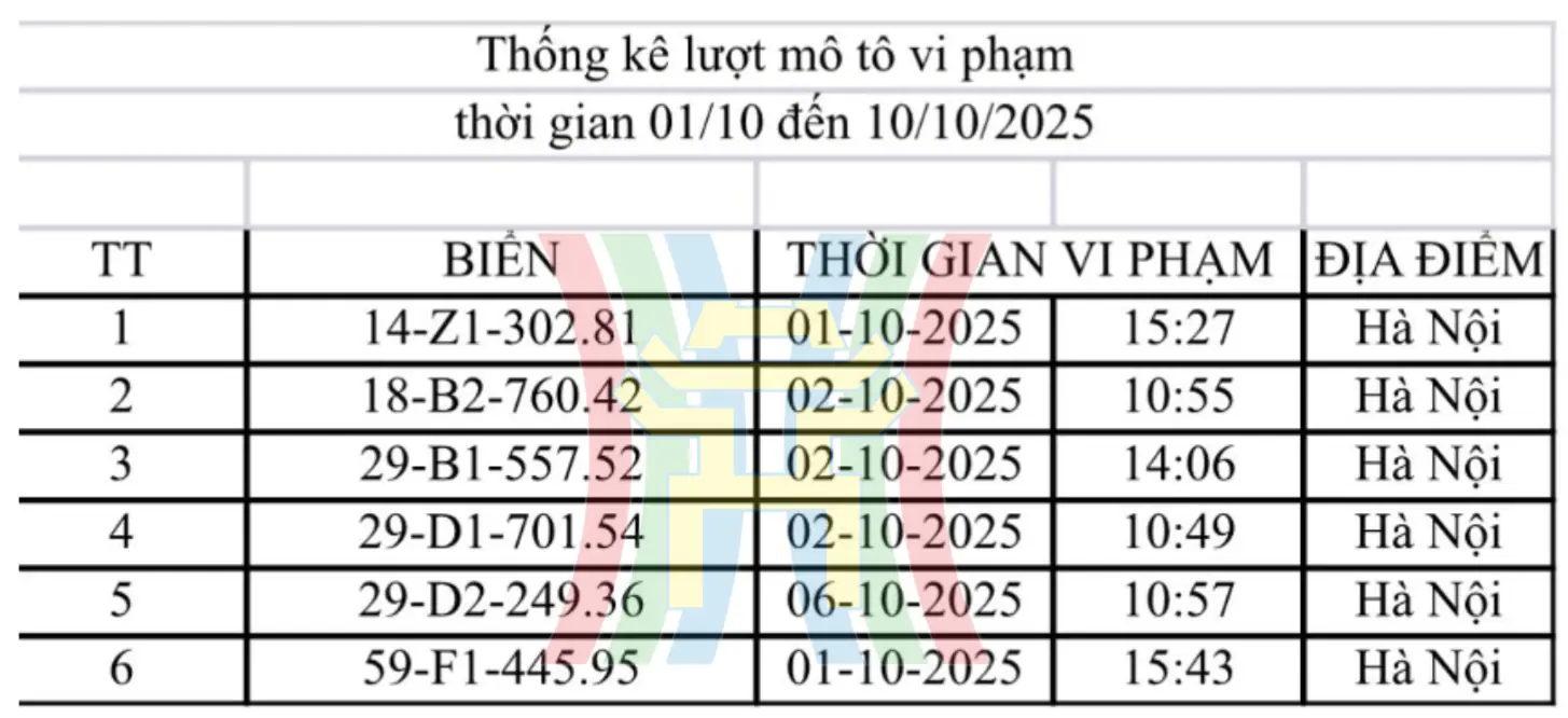 Đài PTTH Hà Nội